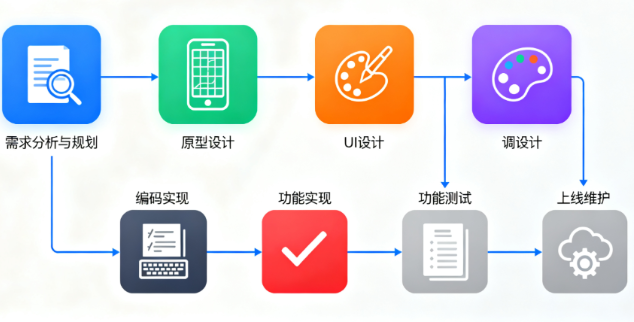 揭秘專業app開發公司的核心優勢?
