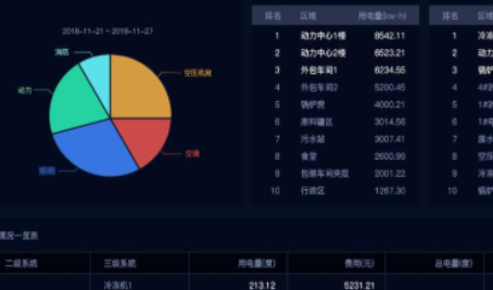 能源管理系統(tǒng)開(kāi)發(fā)：開(kāi)啟智慧節(jié)能新時(shí)代?